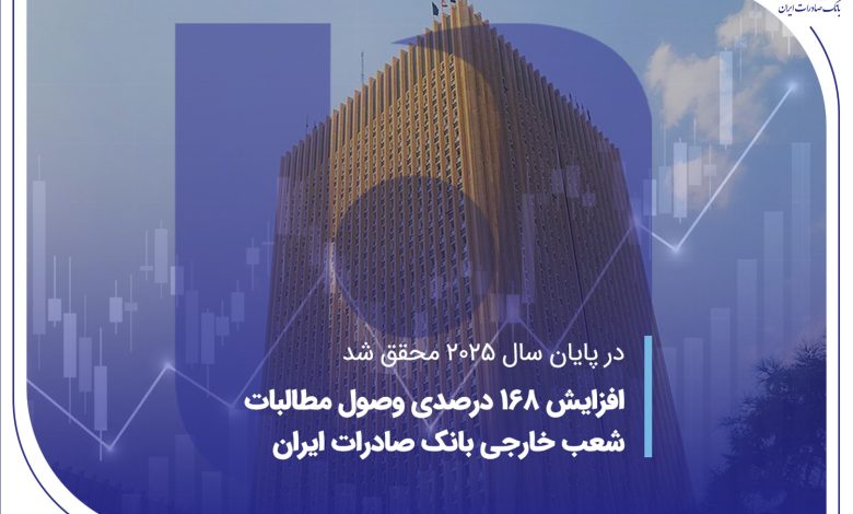 افزایش 168 درصدی وصول مطالبات شعب خارجی بانک صادرات ایران