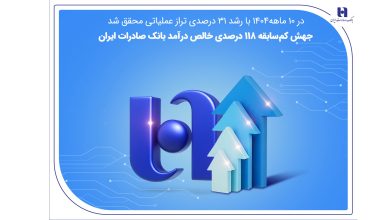 جهش کمسابقه ۱۱۸ درصدی خالص درآمد بانک صادرات ایران