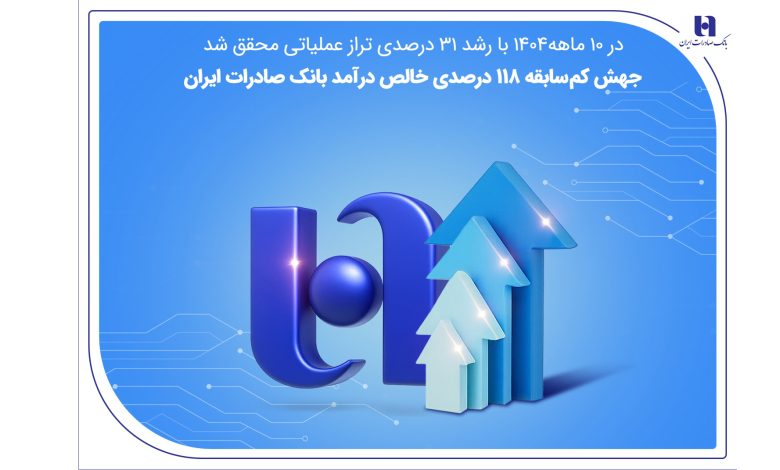 جهش کم‌سابقه ۱۱۸ درصدی خالص درآمد بانک صادرات ایران