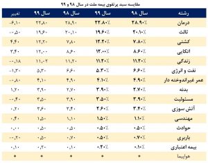 بیمه ملت 