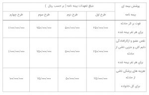 بیمه ایران