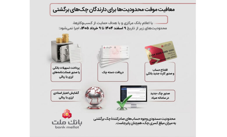 تعلیق موقت محدودیت ها برای دارندگان چك های برگشتی؛ اینفوگرافی
