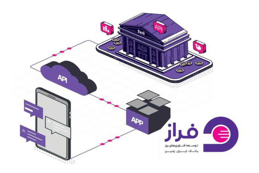 مزایای اکوسیستم بانکداری باز بانک ایران زمین