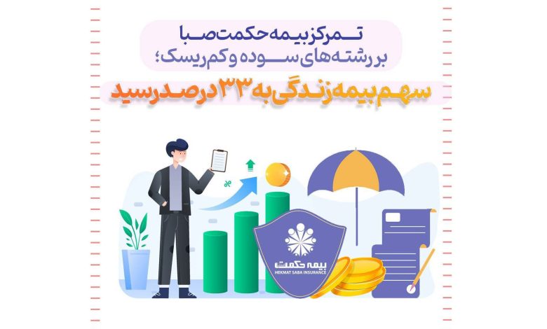 تمرکز بیمه حکمت صبا بر رشته‌های سوده و کم‌ریسک؛ سهم بیمه زندگی به ۳۳ درصد رسید