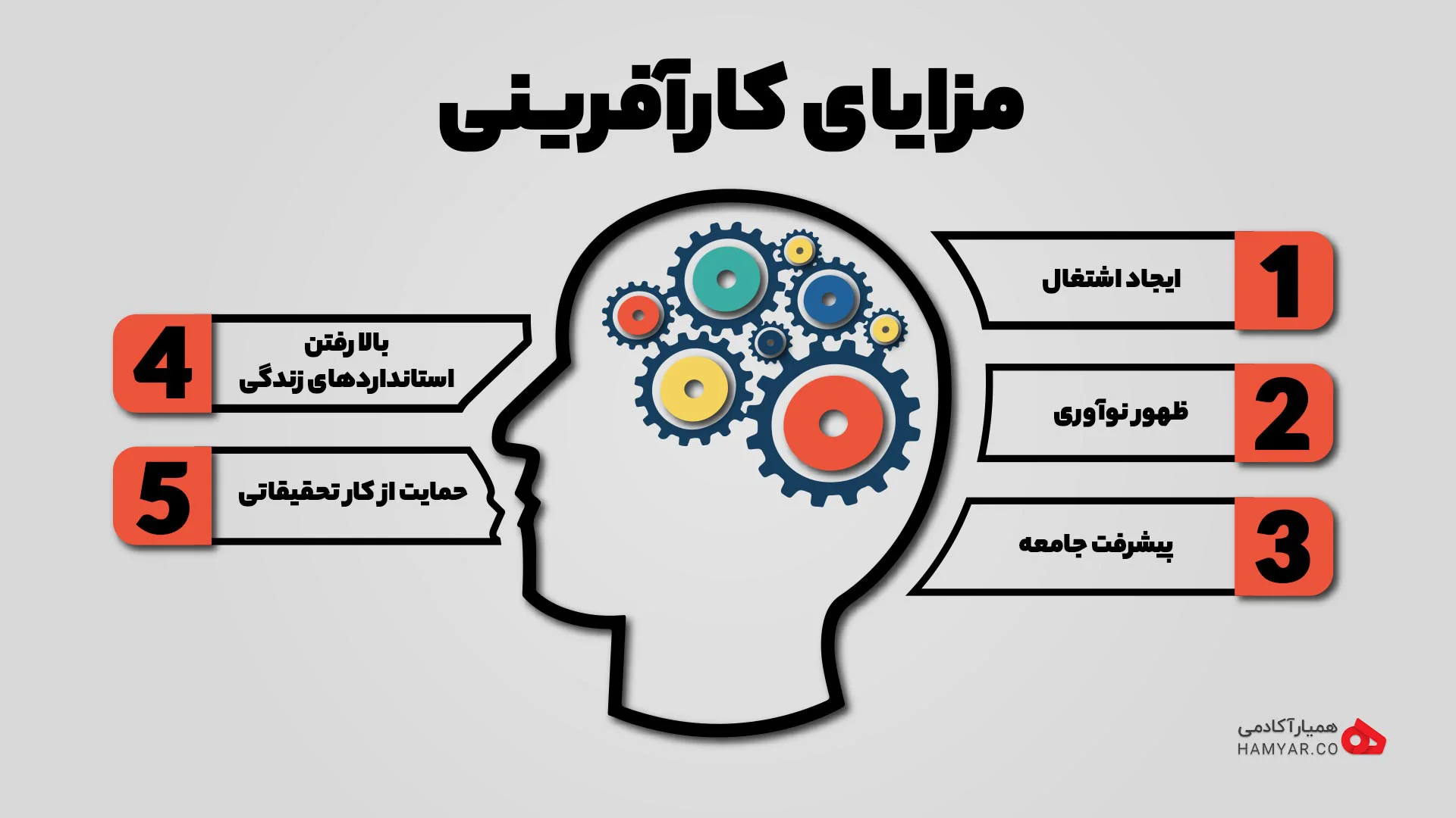 کارآفرینی ؛ قطب نوآوری و اشتغال است