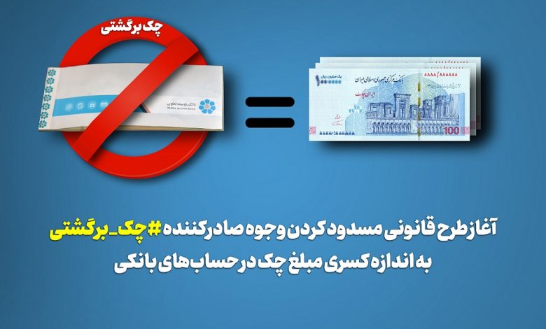 بانک توسعه تعاون
