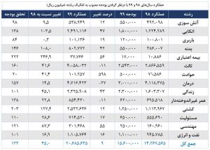 بیمه ملت