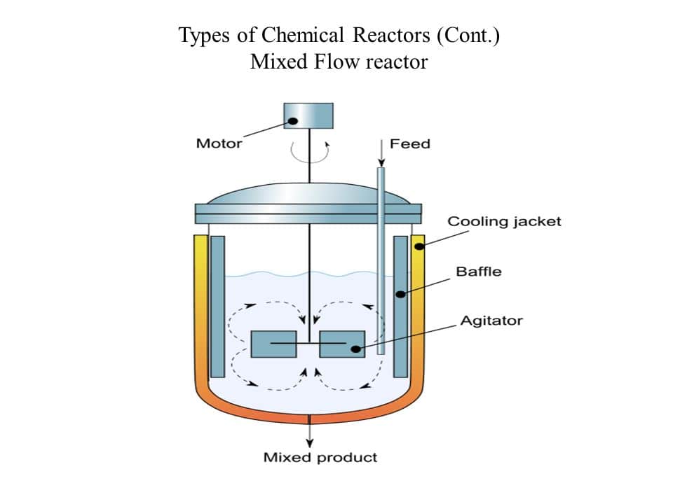 راکتورها و کاربردهای آن ها در صنایع شیمیایی