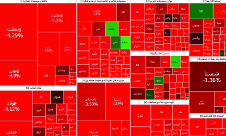 بورس ، سقوط آزاد بیتدبیری
