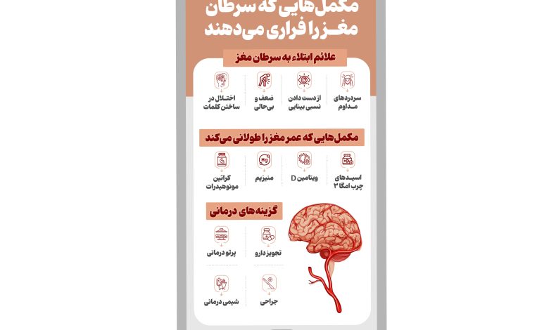 مکمل‌هایی که سرطان مغز را فراری می‌دهند