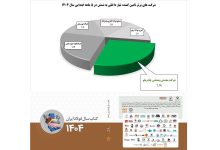 چادرملو بالاتر از کاوه و فخور در نبرد با غول هاي فولادي