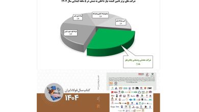 چادرملو بالاتر از کاوه و فخور در نبرد با غول هاي فولادي