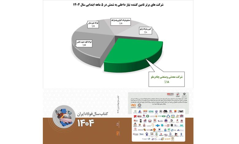 چادرملو بالاتر از کاوه و فخور در نبرد با غول هاي فولادي