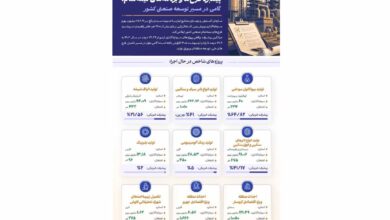 پیشبرد طرح‌ها و برنامه‌های نیمه‌تمام؛ گامی در مسیر توسعه صنعتی کشور
