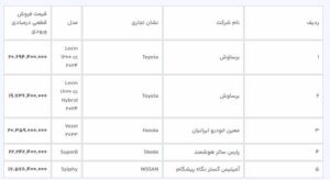 مهلت ثبت‌نام خودروهای وارداتی یک روز تمدید شد