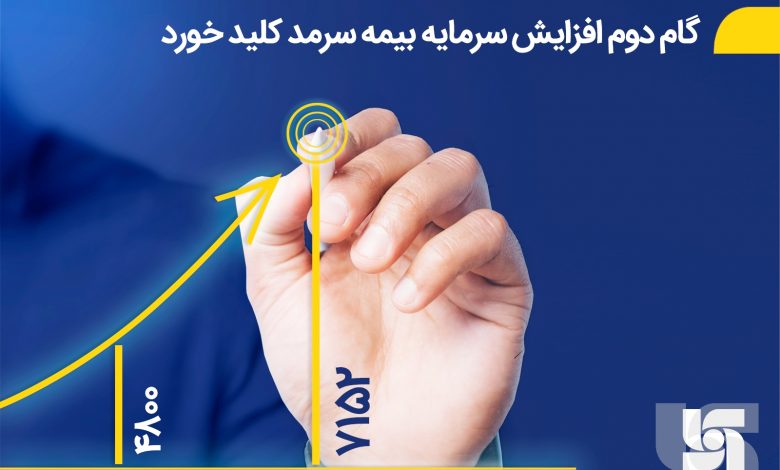 گام دوم افزایش سرمایه بیمه سرمد کلید خورد