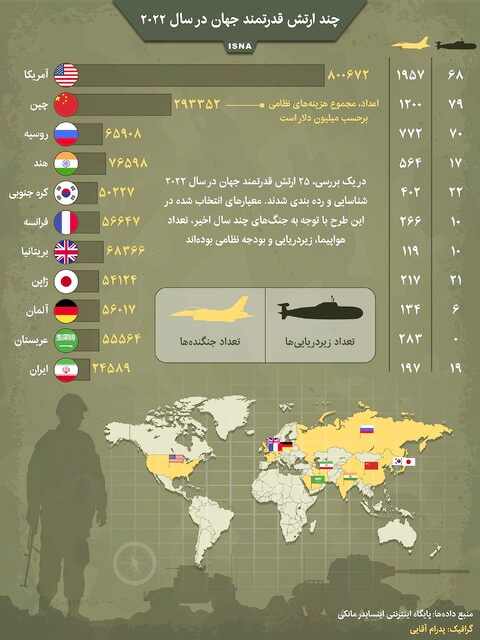  ایران یازدهمین ارتش‌ قدرتمند جهان در سال ۲۰۲۲