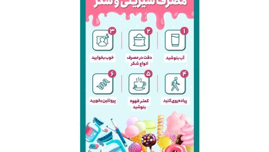 اینفوگرافیک/ راهکارهایی برای مهار میل مصرف شیرینی و شکر