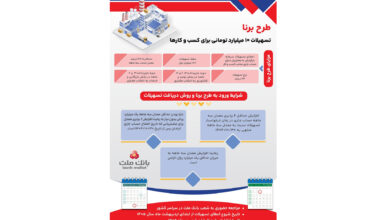 شرایط دریافت تسهیلات 10 میلیارد تومانی طرح برنا بانك ملت ویژه كسب و كارها؛ اینفوگرافیك