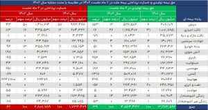 بیمه ملت