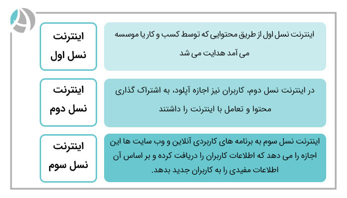 وب 3 و کاربردهای آن