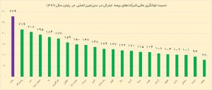 بیمه ملت