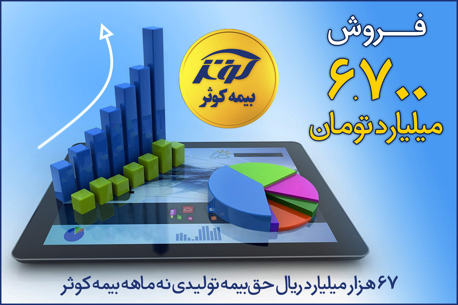 در نه ماهه سال 1401 تحقق یافت:67 هزار میلیارد ریال حق بیمه تولیدی نه ماهه بیمه کوثر