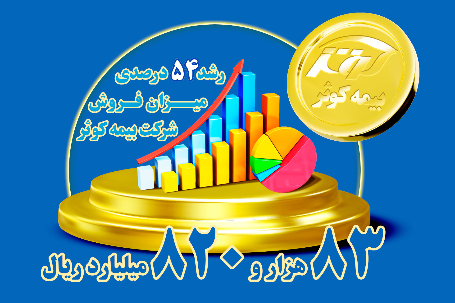 با رشد 54 درصدی فروش در سال 1401:تحقق 83 هزار و 820 میلیارد ریالی حق بیمه تولیدی بیمه کوثر