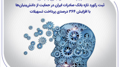 ثبت رکورد تازه بانک صادرات ایران در حمایت از دانش‌بنیان‌ها با افزایش ۳۶۴ درصدی پرداخت تسهیلات