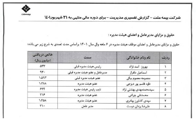 شفاف سازی و پایبندی به قانون به سبک بیمه ملت