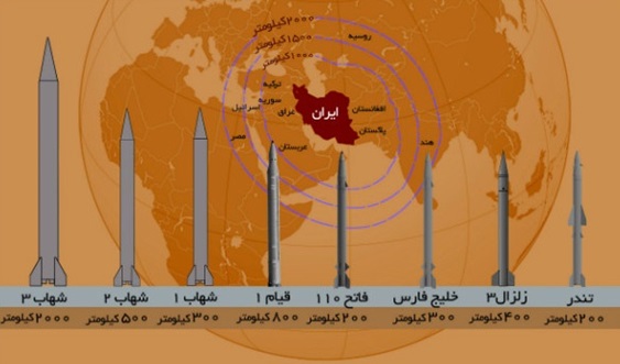 قدرت موشکی ایران