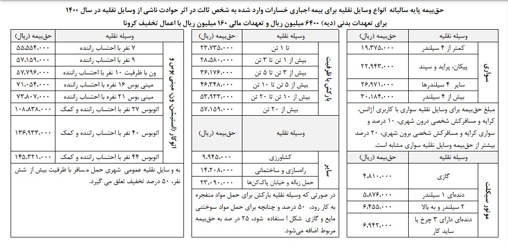 حق بیمه انواع وسایل نقلیه برای بیمه شخص ثالث 