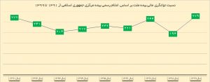 بیمه ملت 