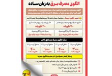 اینفوگرافیک/ الگوی مصرف برق به زبان ساده
