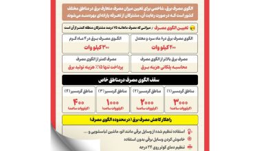اینفوگرافیک/ الگوی مصرف برق به زبان ساده