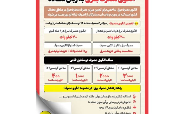 اینفوگرافیک/ الگوی مصرف برق به زبان ساده