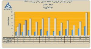 بیمه تعاون