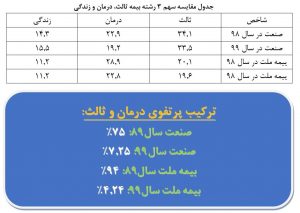 بیمه ملت 