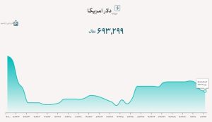 63503078 | نقش نیوز