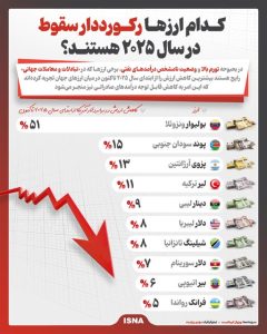 اینفوگرافیک: مهدی برازنده