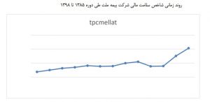 سلامت مالی