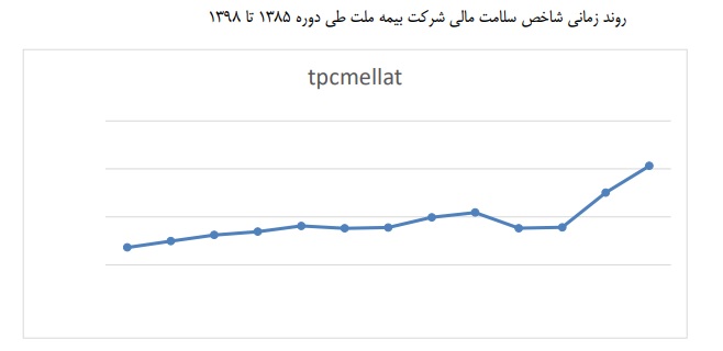 سلامت مالی