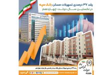 رشد 37 درصدی تسهیلات مسکن بانک سپه در نخستین سال دولت چهاردهم