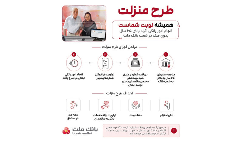 طرح منزلت بانك ملت، ارائه خدمات به افراد بالای 65 سال با اولویت در نوبت دهی شعب - راهنمای تصویری