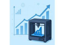 تحلیل بازار جهانی چاپ سه‌ بعدی در سال 2025 و پیش‌ بینی تا 2030