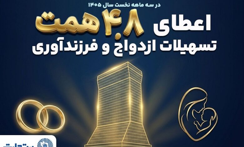 در سه ماهه نخست سال1405 ؛ بانک تجارت با اعطای 4.8 همت تسهیلات ازدواج و فرزندآوری از خانواده‌های ایرانی حمایت کرد