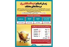 اینفوگرافیک/ هر دهک چه زمانی کالابرگ دریافت می‌کند؟