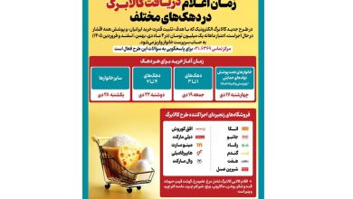 اینفوگرافیک/ هر دهک چه زمانی کالابرگ دریافت می‌کند؟