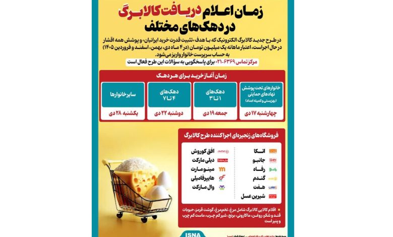 اینفوگرافیک/ هر دهک چه زمانی کالابرگ دریافت می‌کند؟