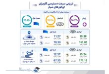 انتشار ارزیابی رگولاتوری ارتباطات از مراسم تشییع رهبر شهید؛ تمرکز ایرانسل بر مسئولیت ارتباطی جواب داد